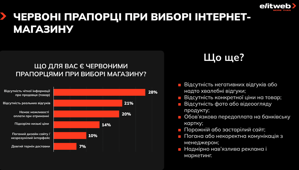 лучшие интернет-магазины, в каких магазинах не покупать жалобы